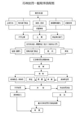 云南省污染源自动监控系统管理办法 污染源自动监控系统