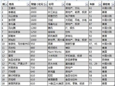 必读人生智典 亚洲华人企业家传奇 -精英前程 世界华人企业家协会