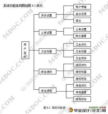 学生公寓管理规定 学生公寓管理工作计划