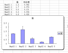 在EXCEL2007或2010图中添加标准差 excel怎么添加标准差