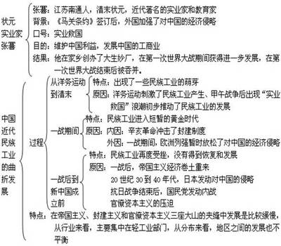 【生物】仿生知识知多少 高三生物复习知识点