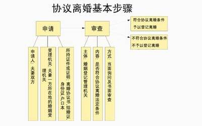 涉外婚姻如何协议离婚 涉外婚姻离婚程序