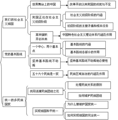 当代中国的基本国情·上篇 当代中国基本国情