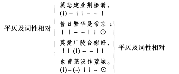 律诗基本格律要求及平仄通用字 格律诗平仄格式