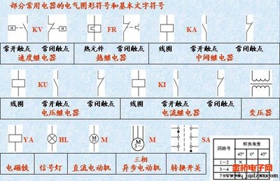 继电器常用的文字符号 电流继电器的文字符号