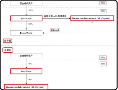 百合网与世纪佳缘哪个会员多 百合网并购世纪佳缘