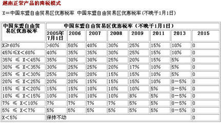 东南亚国家联盟 和中国关系最好的国家