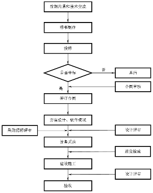 集团公司资金集中管理暂行办法 以现金结算的股份支付