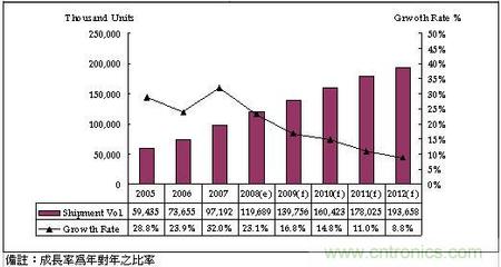 计算机的发展趋势 计算机学什么有前途