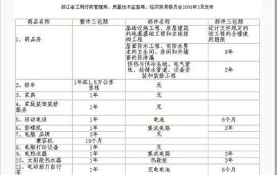 中华人民共和国消费者权益保护法 中华人民共和国合同法