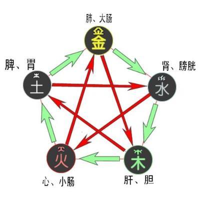 《滴天髓阐微》真化与假化格命例研究 性格决定命运正面例子