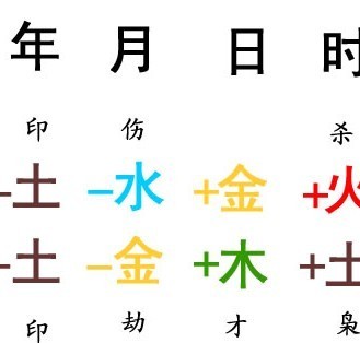 生辰八字五行缺水怎么取名 小孩生辰八字取名