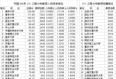 211大学特色专业 211大学推荐