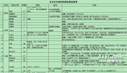 儿童枕头高度专家提示-宝宝出生前妈妈准备物品清单_太叔慧捷 外出旅游必备物品清单