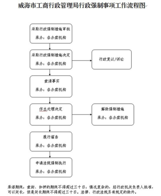 《无照经营查处取缔办法》释义 无照经营查处办法