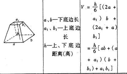 不规则四棱台体积计算公式 棱台体积计算公式