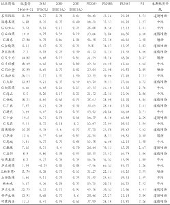 2014年生物医药龙头股，生物医药龙头股有哪些 医药行业龙头股