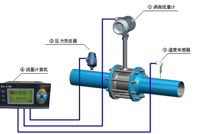 流量指示变送器简介 蒸汽流量计 压变送器