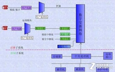 详解网络收音机原理和优劣分析！ 优劣分析