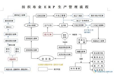 礼盒生产制作流程 生产流程图制作