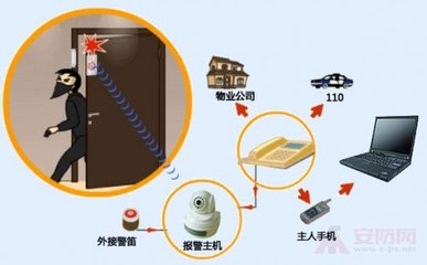 家庭防盗报警器工作原理及介绍 家庭防盗报警器