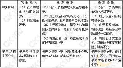 现金股利、股票股利的区别 分配现金股利