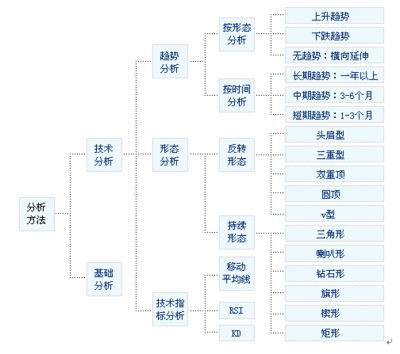 股指期货开盘价的计算方式：