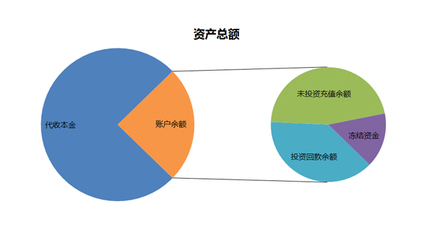 先收利息？还是先收本金？【张一冰】 等额本金是先还利息吗