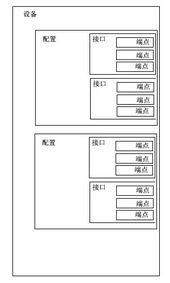 Linux USB 鼠标驱动程序详解 linux设备驱动详解