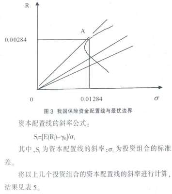 投资组合与收益率 投资组合的预期收益率