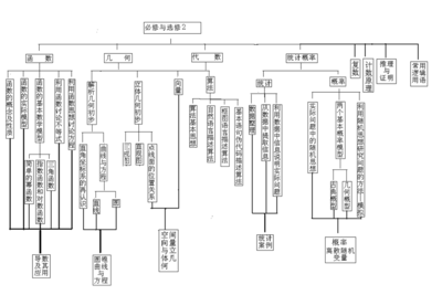 从小学到高中的所有数学公式 分数乘整数怎么算的