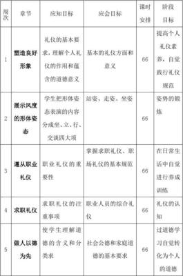 职业道德与法律教学计划 如何写教学计划