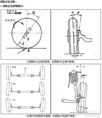 前轮定位角失准，前束过大 前轮前束正常值是多少