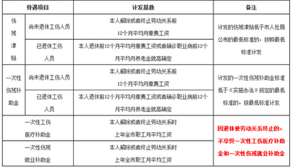 如何确定一次性伤残补助金中的“本人工资” 一次性伤残补助金