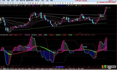 通达信超准BBD指标公式 通达信趋势线指标公式