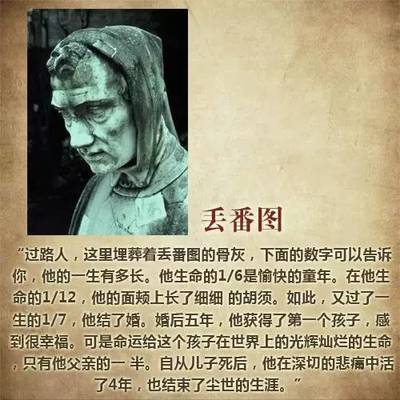 丢番图的墓志铭 有趣的墓志铭