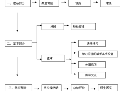 行进间单手肩上投篮教学设计 健美操教学设计