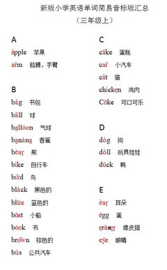 [转载]小学三年级上册英语单词表（带音标） 三年级上册英语单词