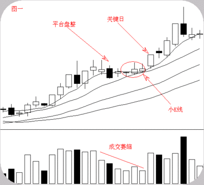 [转载]转叶春晖老师2006年9月的帖供大家学习