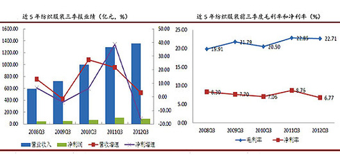 服装企业库存率多少是合理的 房地产库存多少合理