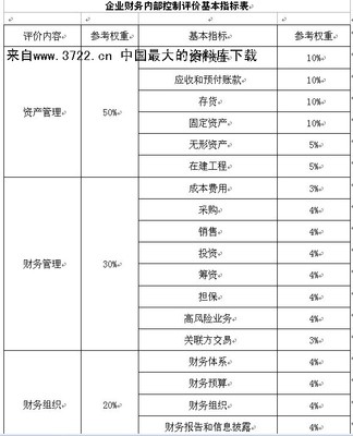 财务指标体系 财务关键指标