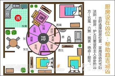 居家风水----门的风水 居家风水宜忌