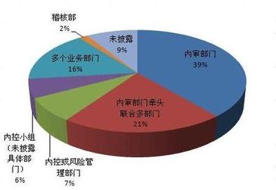 企业内部控制基本规范及三个指引 企业内部控制评价指引 内部控制评价指引