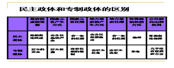 美国民主政体的蜕变 美国的政体是什么