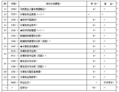 吉林大学自考本科计算机应用软件2012 自考本科 吉林