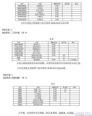 海尔29寸彩电总线进入方法大全 29寸彩电上阻尼管