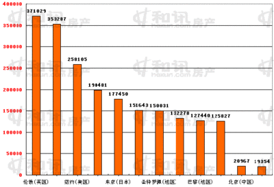 世界上人口最多的12個城市排名 世界上人口最多的民族