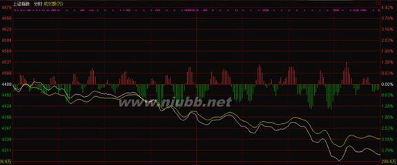 【蔡炳丁观点】2015年5月5日周二沪深300预测验证 蔡炳丁2016预测图