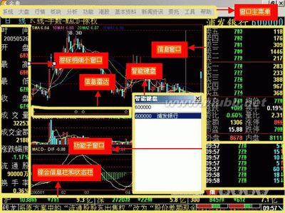 钱龙金典版快速入门 钱龙金典版