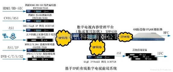 基于高性价比媒体播出服务器与IP QAM的互动电视系统方案设计参考 性价比高的服务器